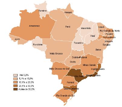 4% GDP / 24% US$ 360/p/y US$ 1,820/p/y Brazilian 1988 Constitution