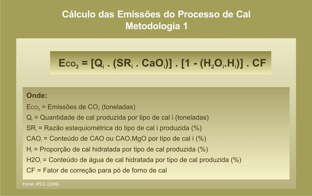 PRODUÇÃO DE CAL Valores padrões adotados para a Metodologia 1 Parâmetros de correção adotados Metodologia 2 Baseada no consumo de