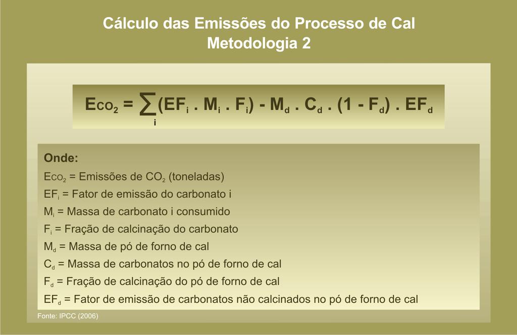 PRODUÇÃO DE CAL A Metodologia 2 é