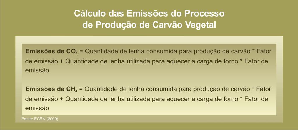 PRODUÇÃO DE CARVÃO VEGETAL 6.