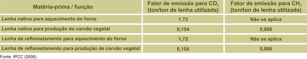 efeito estufa CO2 e CH4.