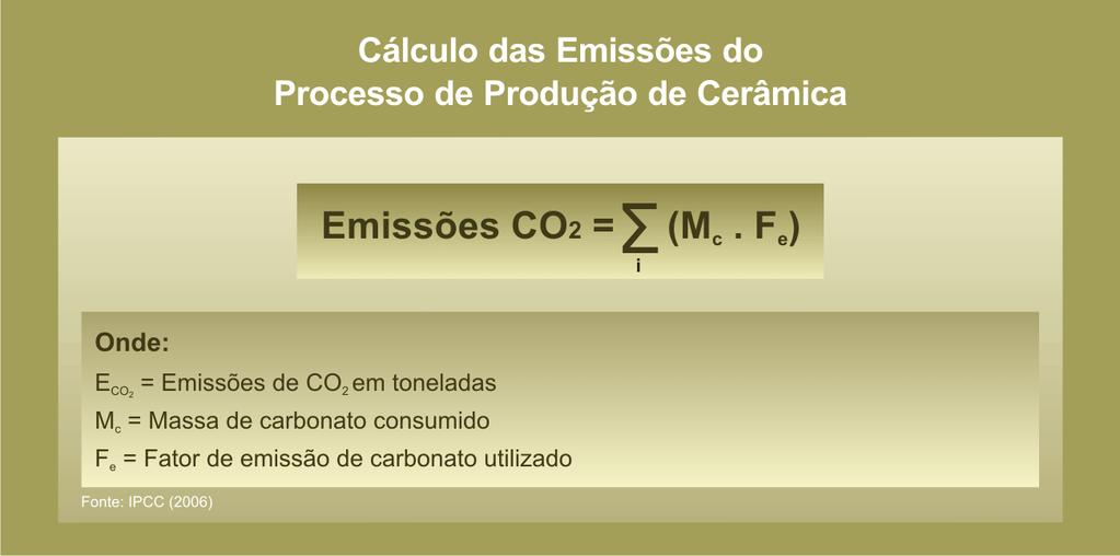 PRODUÇÃO DE CERÂMICA 7. PRODUÇÃO DE CERÂMICA A produção de Cerâmicas inclui a fabricação de tijolos e telhas, pisos, azulejos, vasos sanitários, produtos de argila, entre outros.