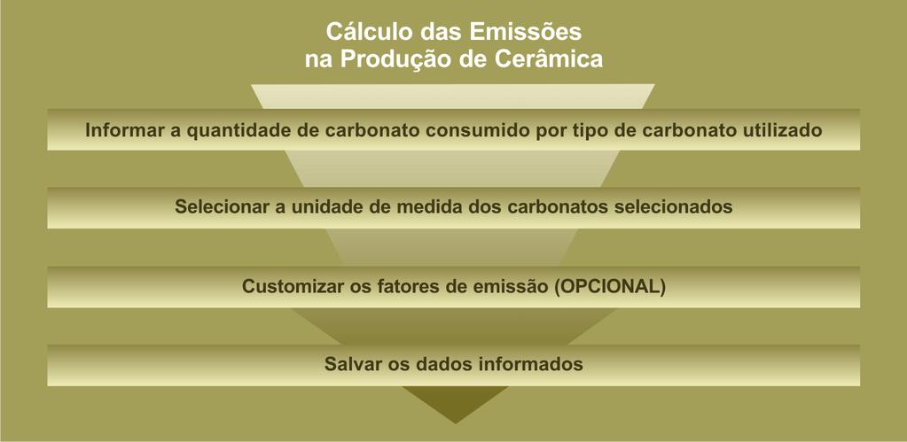 PRODUÇÃO DE CERÂMICA Para calcular as emissões de processos industriais de produção de cerâmicas, o participante deve: informar a quantidade de carbonato consumido por tipo de carbonato utilizado;