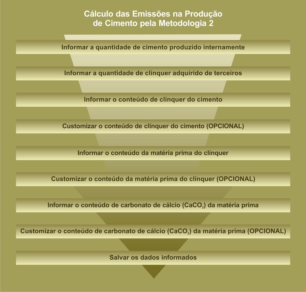 PRODUÇÃO DE CIMENTO informar a produção anual de clínquer produzido internamente; informar a quantidade de pó de forno de cimento; informar a quantidade de clínquer adquirido de terceiros; customizar