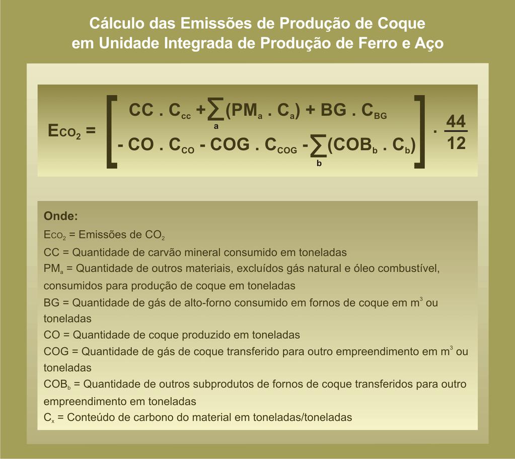 PRODUÇÃO DE FERRO E AÇO 9. PRODUÇÃO DE FERRO E AÇO A fabricação de ferro e aço é uma atividade intensiva em energia, emitindo CO 2, CH4 e N2O em vários estágios durante o processo de produção.