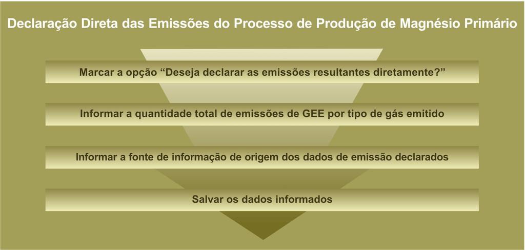 PRODUÇÃO DE MAGNÉSIO Para calcular as emissões de processos industriais de produção de magnésio primário, o participante deve: informar a quantidade de dolomita ou magnesita consumida; customizar o