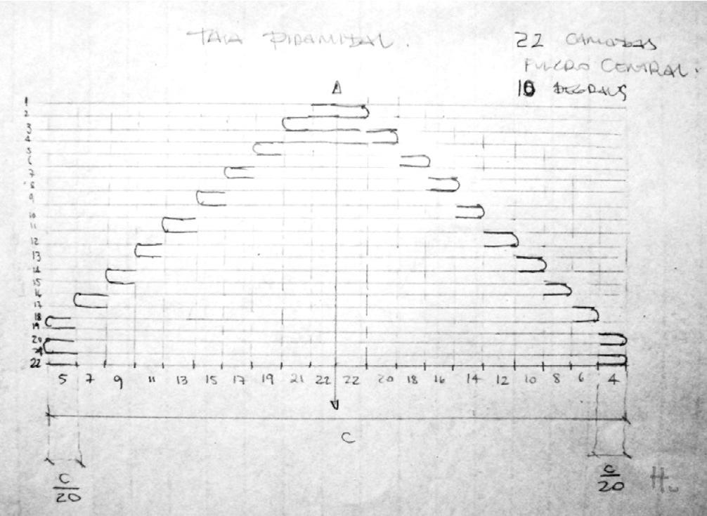 20 Rev Bras Ortop. 2013;48(1):17-21 Discussão Quanto à parte teórica Fig. 6 Tala com 22 camadas e fulcro central.