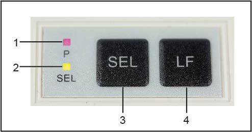 5 Descrição de teclas e indicadores LED 1 Indicador LED P Indicador de alimentação elétrica 2 Indicador LED SEL Indicador do modo de prontidão 3 Tecla SEL Ligamento/desligamento do modo de prontidão