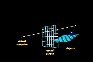 Ray Tracing Básico Algoritmo Para cada ponto(i,j) da tela Calcule uma linha reta unindo o olho do observador a um ponto (i,j) da tela; Descubra as interseções desta reta com