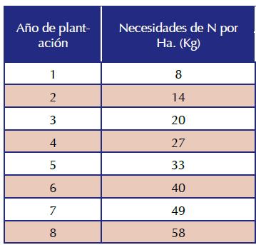 Exportações dos mirtilos - Espanha