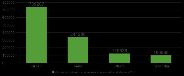 Gráfico 1.