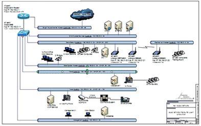Diagrama de Redes Acesso Facilitado Acesso às informações de rede para identificação de pontos vulneráveis ; Divulgação sem restrição do acesso aos diagramas de rede com informações de IPs,