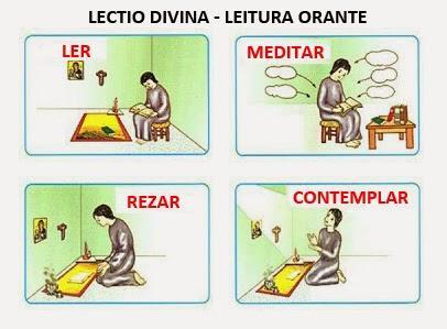 - Os passos da Lectio Divina a