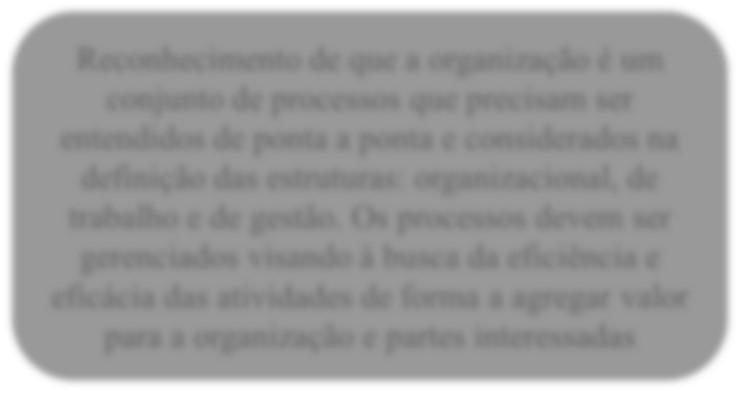 organizacional, de trabalho e de gestão.