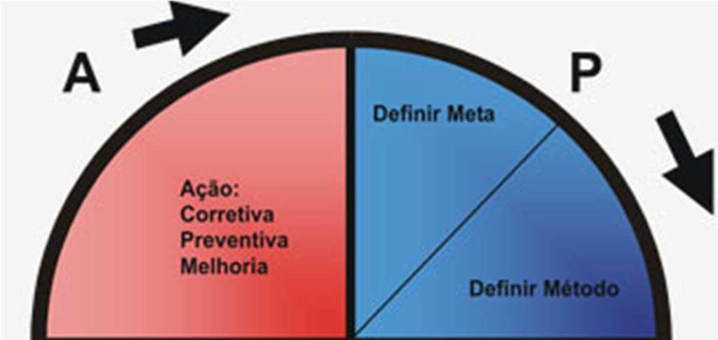 Utilizando os princípios