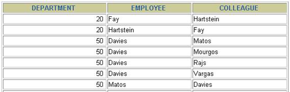 5. Crie um relatório que mostre os sobrenomes dos empregados, números dos departamentos e todos os