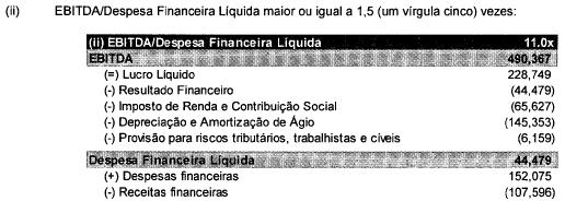 De acordo com as informações obtidas, verificamos o cumprimento das obrigações assumidas na Escritura de Emissão. 10.