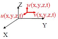 PROPAGAÇÃO DA ONDULAÇÃO: PROCESSOS FÍSICOS E MODELAÇÃO Considerando um sistema de eixos de coordenadas oxyz Figura 3 as equações do movimento segundo este sistema de eixos são: du dt p x F x () dv dt