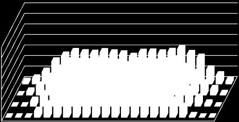 55 50 45 35 25 15 10 5 5 10 15 25 35 45 50 55 % do Volume Total 14,0 12,0 10,0 8,0 6,0 4,0 2,0 0,0 1000 800 600 0 Posição (cm) (c) FIGURA 3 Perfis de distribuição volumétrica da ponta hidráulica