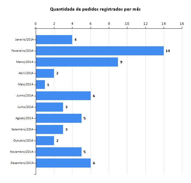 Órgão(s) de referência Instituto Federal de Educação Ciência e Tecnologia do IFMA Instituto Federal de Educação, Ciência