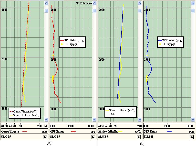 Dt Dt N : tempo de transito observado (µs/ft), : tempo de transito normal (µs/ft).