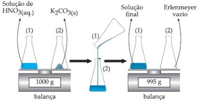 Admitindo que em todos os experimentos a queima foi completa, o estudante fez as três afirmações seguintes.