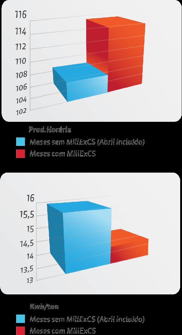 RESULTADOS Típicos