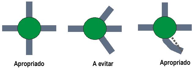 Regras de Projecto Geométrico traçado de aproximação importância dos níveis de visibilidade; traçado de aproximação