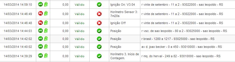 ignição, portas abertas, sirene ligada, tempo de horímetro, status de