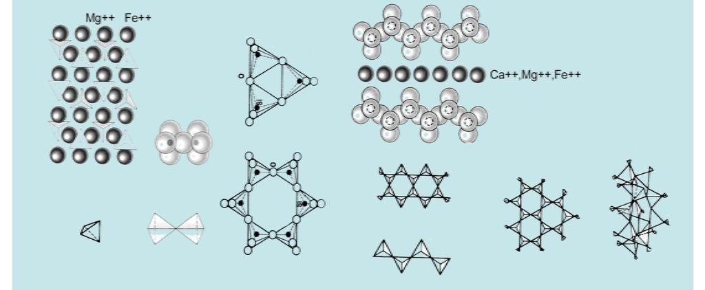 Silicatos - classes Nesosilicatos