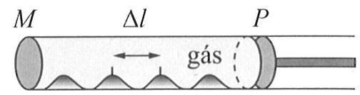 Questão 3 O tubo de Kundt pode ser empregado para medir a velocidade do som em gases.