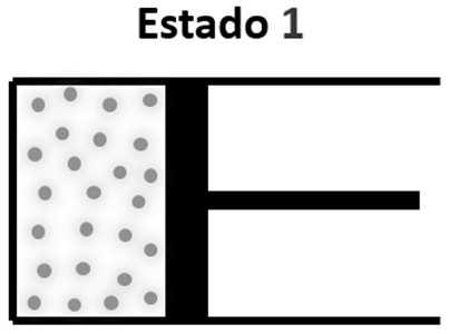 Definição de trabalho: Sistema Politrópico: Para garantir que um processo será um sistema politrópico, 3 situações devem ser garantidas.