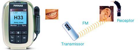 COMO FUNCIONAM? O transmissor capta o sinal próximo da fonte sonora e o codifica em frequência modulada para que o sinal seja encaminhado sem fio aos receptor.