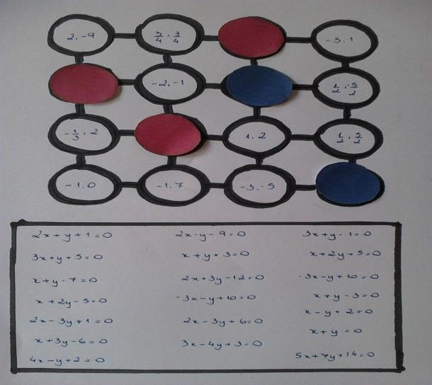 ADAPTAÇÃO DO JOGO DIVISÃO EM LINHA PARA EQUAÇÃO DA RETA (Coeficientes) 13 Divisão da classe: Duplas Material (para cada grupo): 16 fichas (8 de cada cor) e 01 tabuleiro.