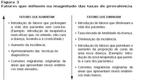 1.6 Prevalência Vemos a seguir vários fatores que