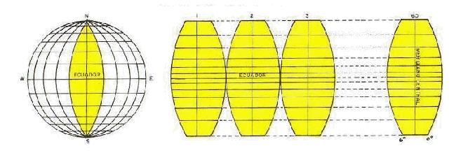 O Fuso UTM O Fuso UTM N E Sobre o MC m=0,9996 m<1 m>1 m