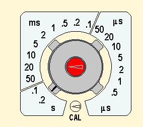 Devido à tensão aplicada, o feixe de electrões do osciloscópio é puxado para cima ou para baixo. Maior afastamento em relação à linha inicial significa uma maior tensão aplicada.