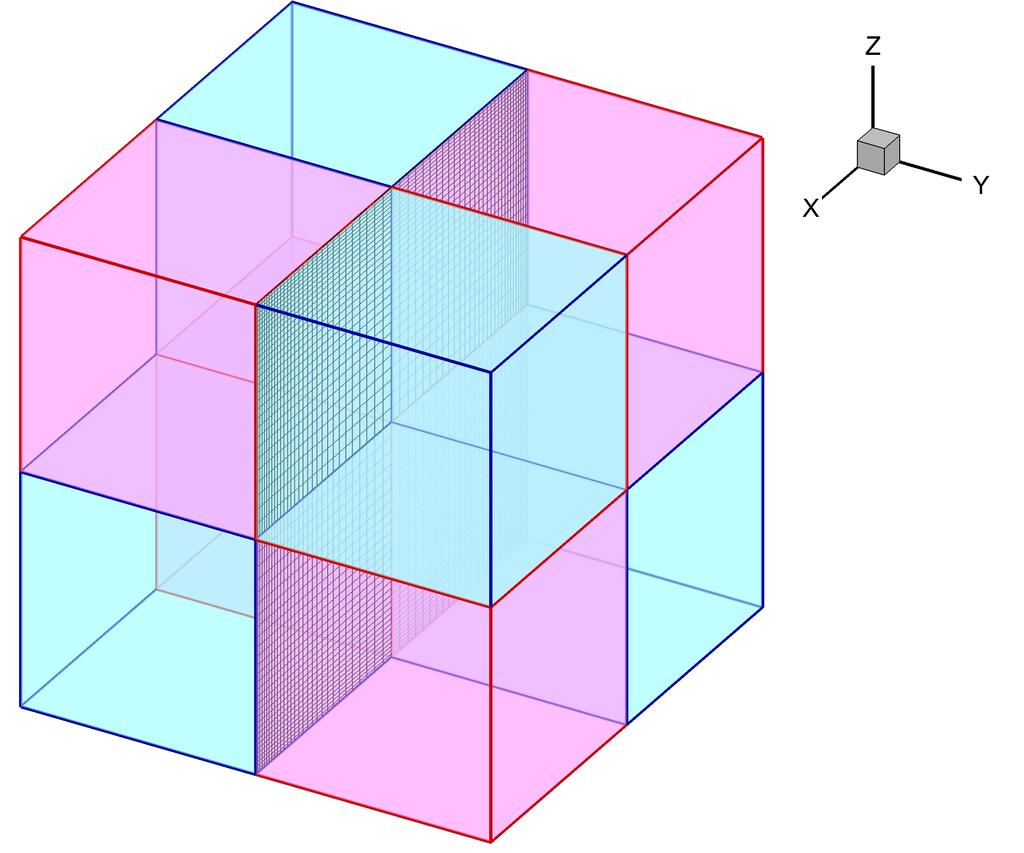 71 Figura 5.20 Subdomínios divididos para processamento paralelo. A Fig. 5.21 apresenta campos de velocidade u e w no plano médio y = 0, 5 m com Re = 1000.