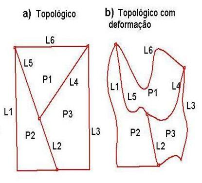 Modelo Vetorial Topologia: Conceito Modelo Vetorial com Topologia Topologia é a parte da matemática que estuda as
