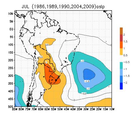 meses de Janeiro (a,b) e Abril (c,d). 4.