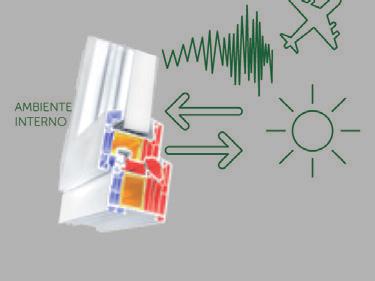 Conta com câmaras de ar que impedem a passagem de calor e som para o ambiente interno, além de proporcionar beleza e sofisticação ao acabamento da obra.