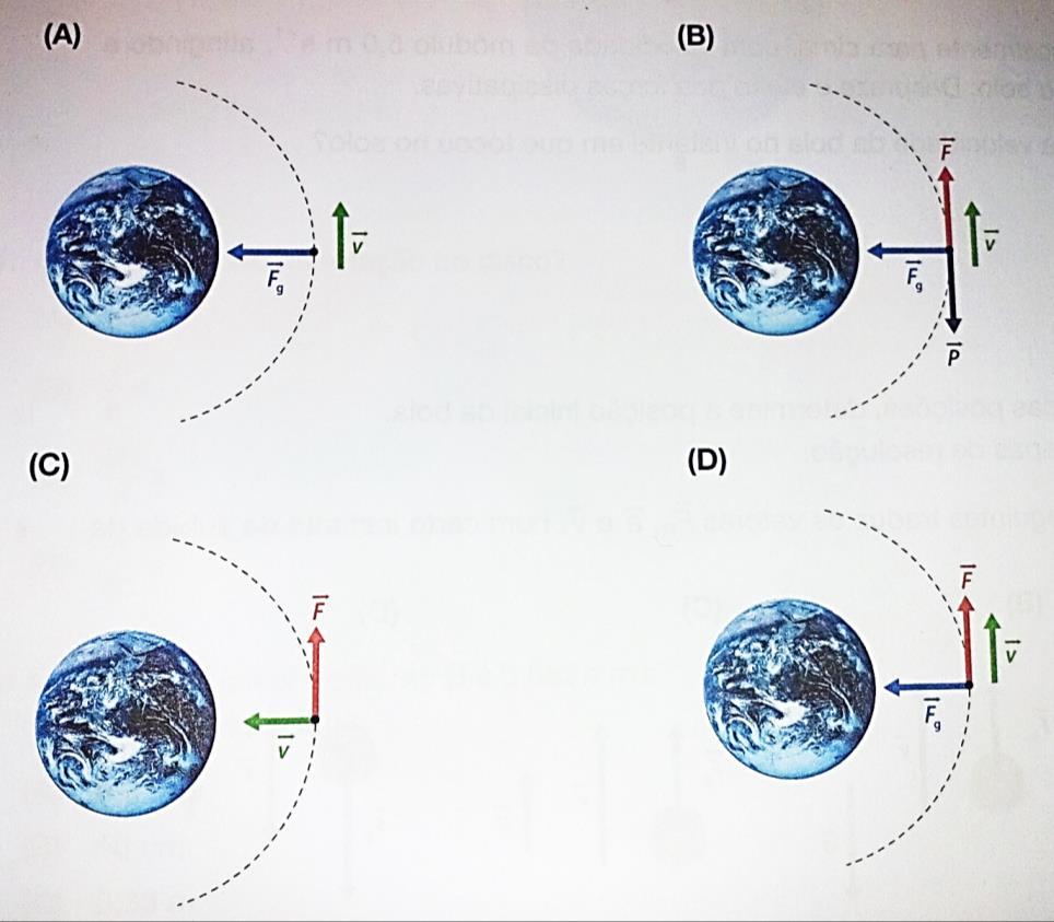 6.1. Identifique qual dos seguintes esquemas pode traduzir o movimento de um satélite que orbita a Terra com movimento circular uniforme. (5 pontos) 6.2.