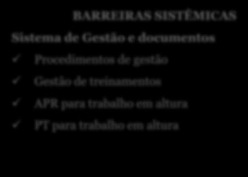 plataformas Equipamentos para trabalho em altura BARREIRAS SISTÊMICAS Sistema de Gestão e documentos