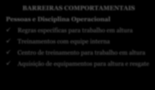 BARREIRAS COMPORTAMENTAIS Pessoas e Disciplina Operacional Regras específicas para trabalho em altura