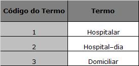 Tabela 41 - Terminologia