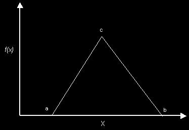 Distribuição Triangular