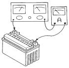 INSPEÇÃO DA BATERIA INSP AJUS Método de carga usando um carregador de voltagem variável Carregador SIM! Amperímetro Ajuste a voltagem de forma que a corrente fique no nível de carga padrão.