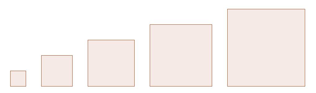 Perímetro (em cm) Para que possamos compreender melhor essa função, vamos observar alguns quadrados.