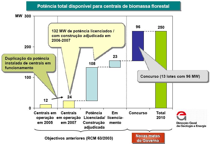 mas os sucessivos planos ponposamente apresentados