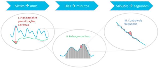 A RETÓRICA DO